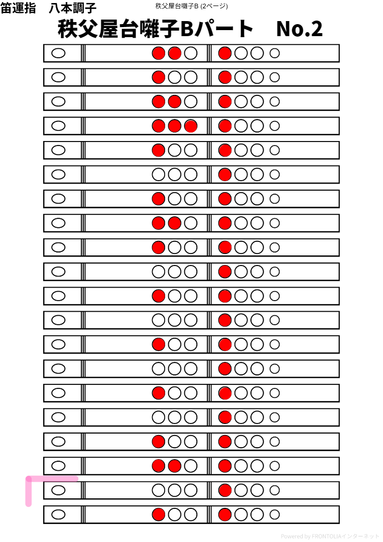 秩父屋台囃子 Bパートソロ 笛運指表 2