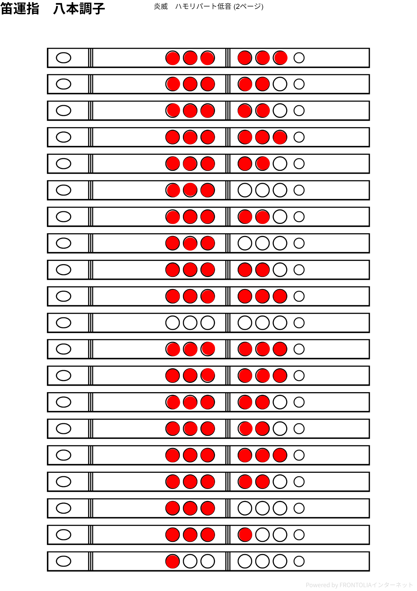 炎威 ハモリパート1(低音) 笛運指表 2