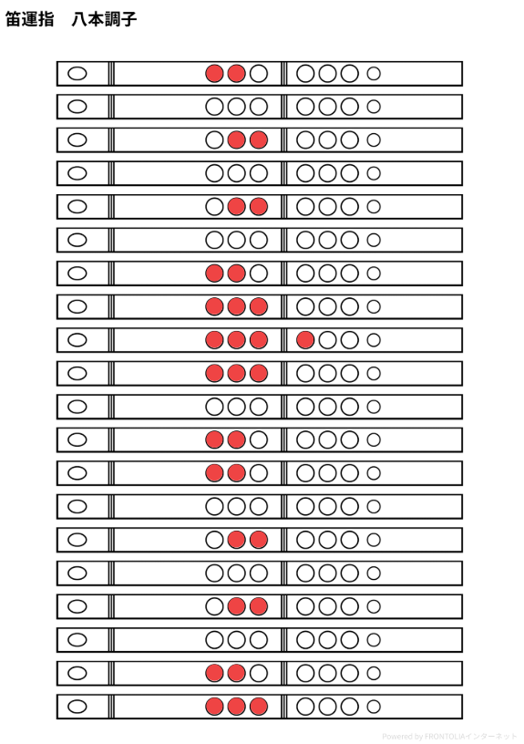 炎威 ハモリパート2(高音) 笛運指表 1