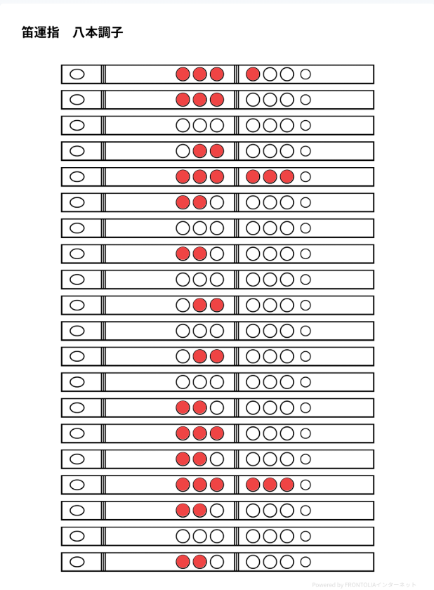 炎威 ハモリパート2(高音) 笛運指表 2