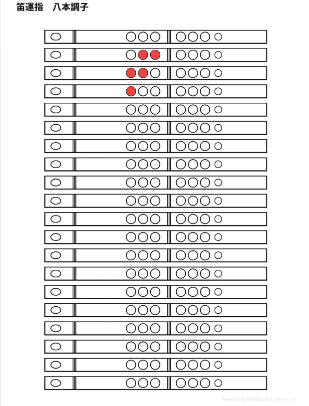 炎威 ハモリパート2(高音) 笛運指表 3