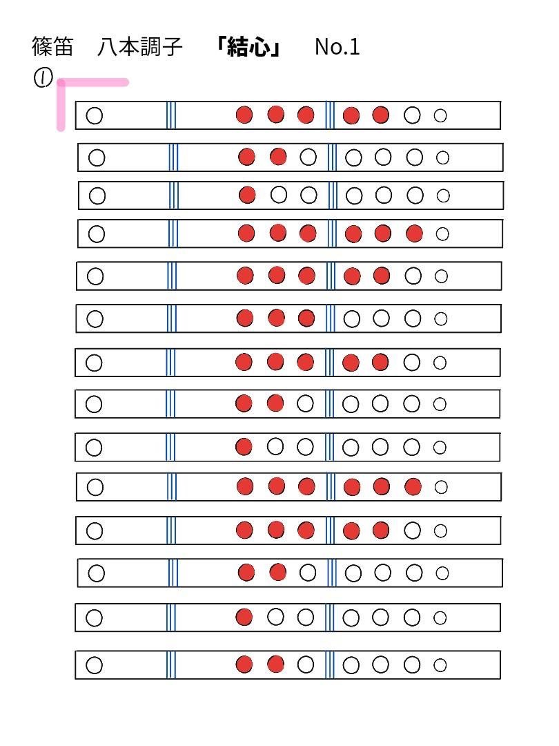 結心 メインパート 笛運指表 1