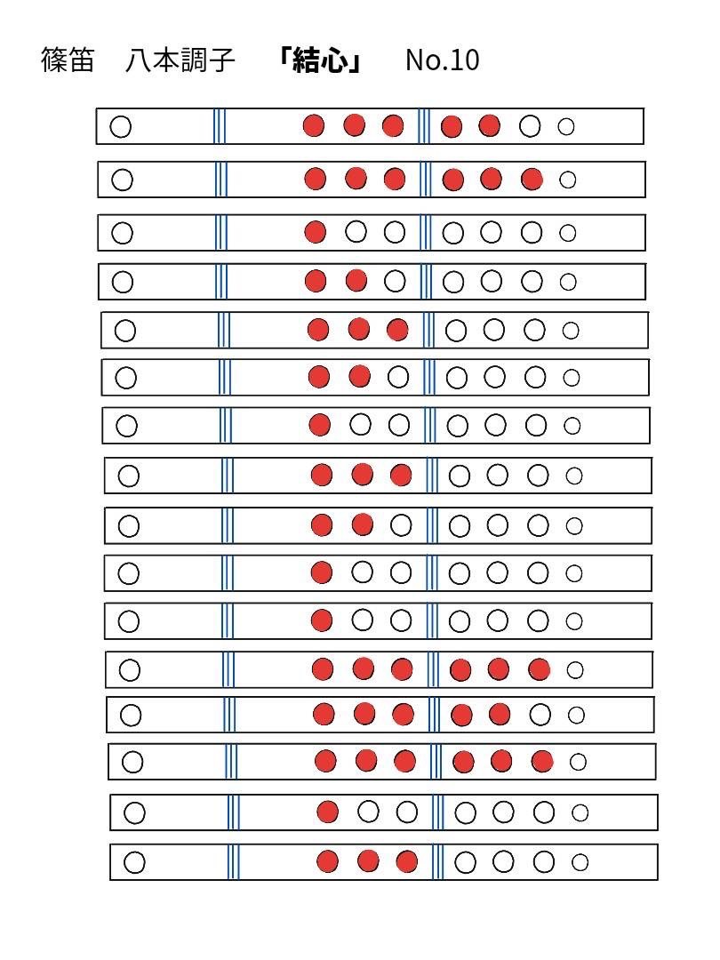 結心 メインパート 笛運指表 10