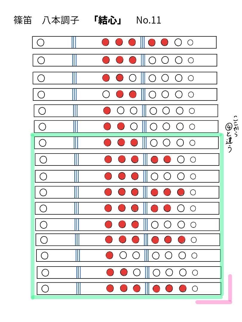 結心 メインパート 笛運指表 11