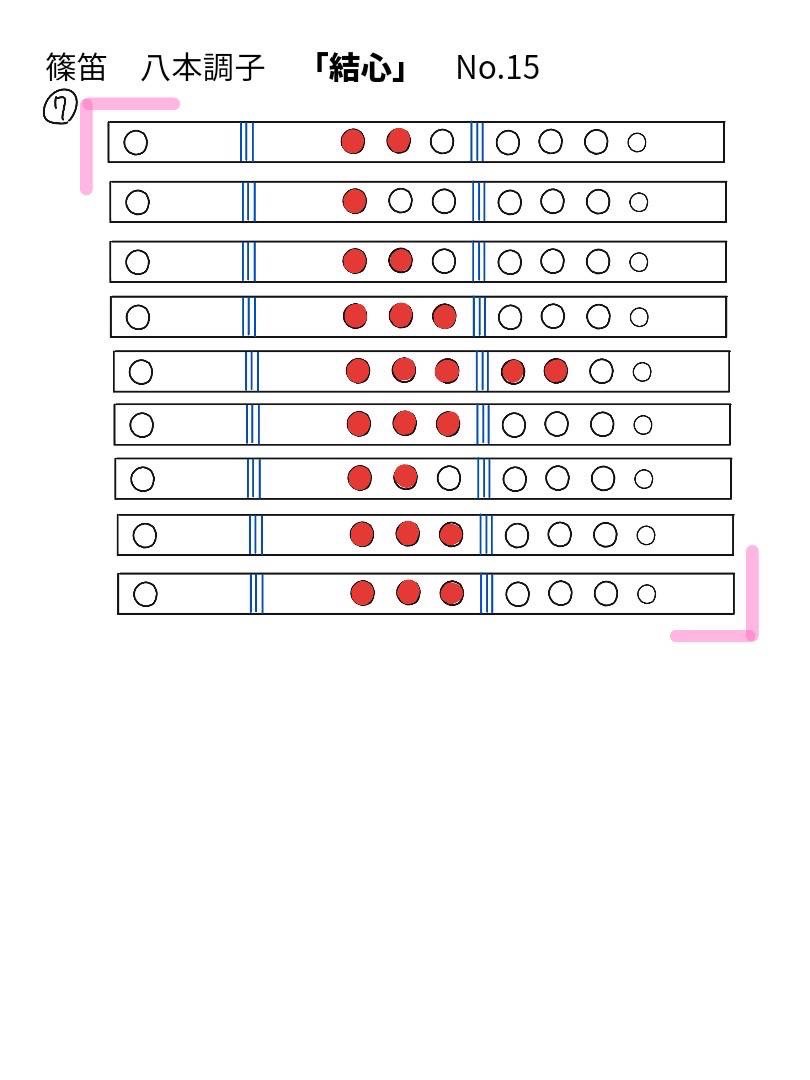 結心 メインパート 笛運指表 15