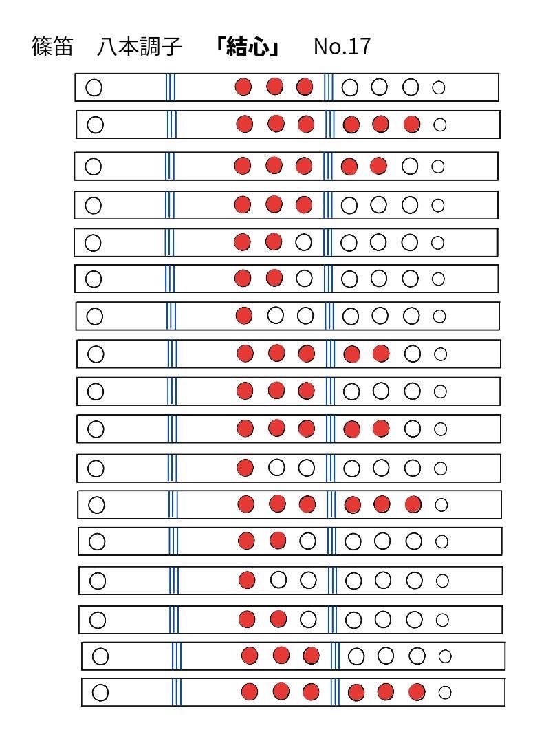 結心 メインパート 笛運指表 17