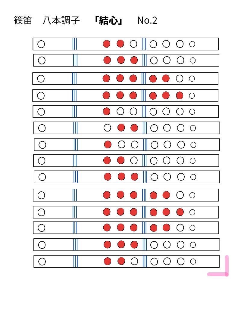 結心 メインパート 笛運指表 2