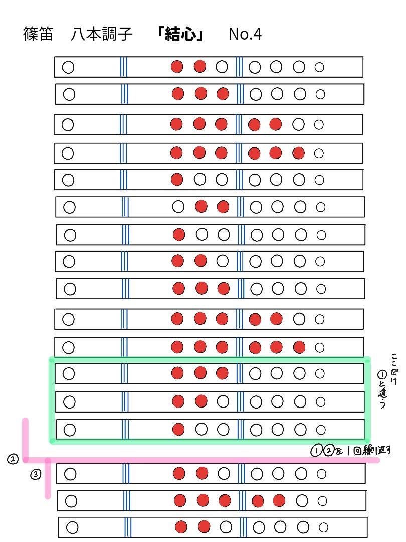 結心 メインパート 笛運指表 4
