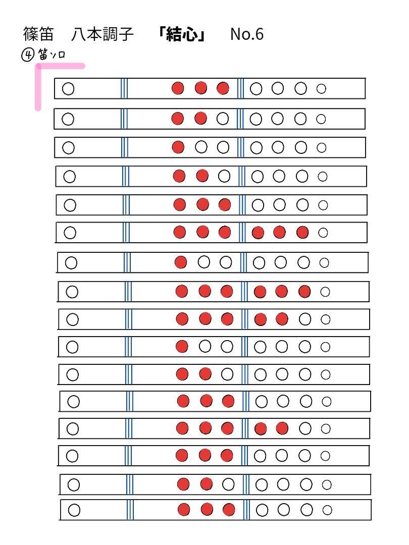 結心 メインパート 笛運指表 6