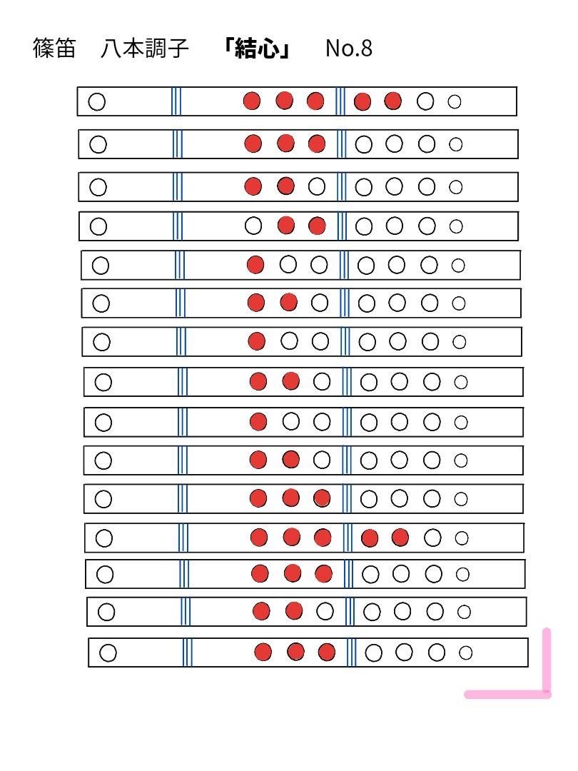 結心 メインパート 笛運指表 8