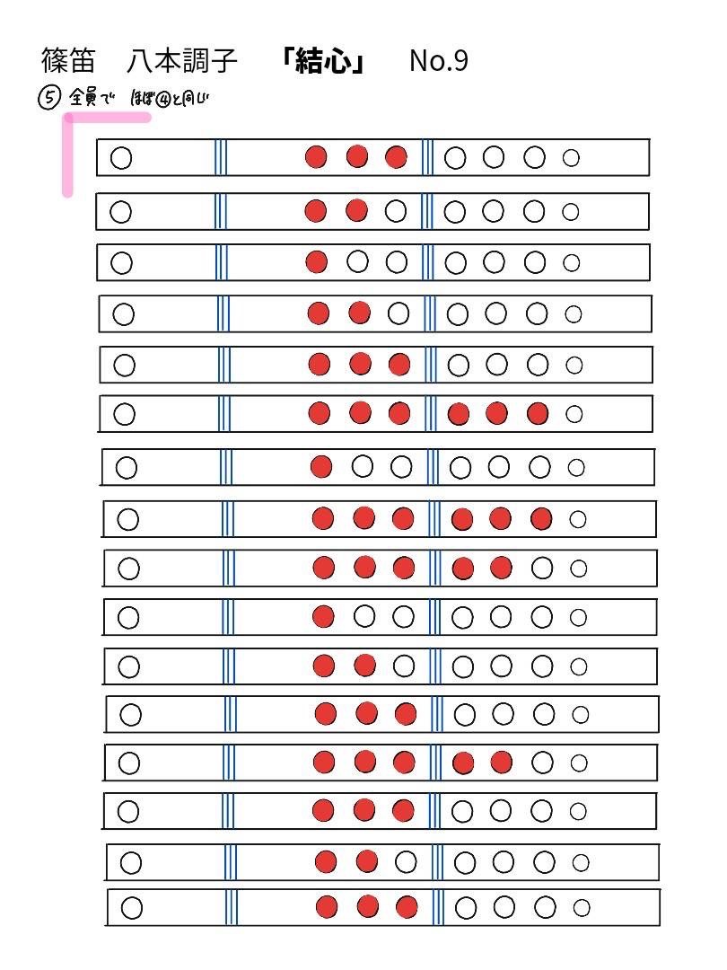 結心 メインパート 笛運指表 9